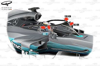 F1 Halo can withstand “weight of a London bus” – Allison
