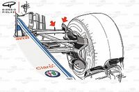 Análise Técnica: A asa dianteira inteligente da Sauber