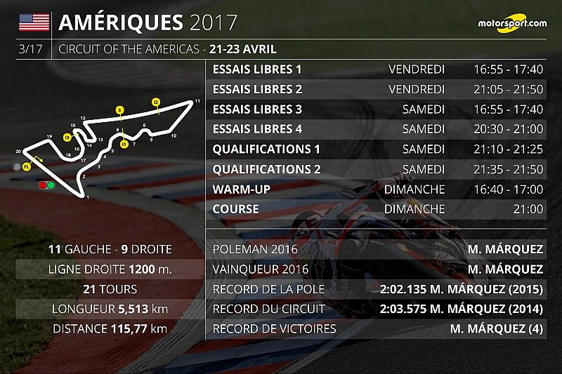 Le programme du Grand Prix des Amériques