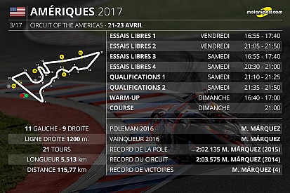 Le programme du Grand Prix des Amériques