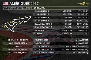 Le programme du Grand Prix des Amériques