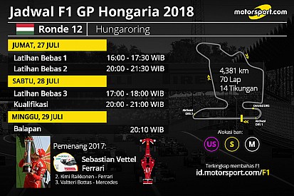 Jadwal lengkap F1 GP Hongaria 2018