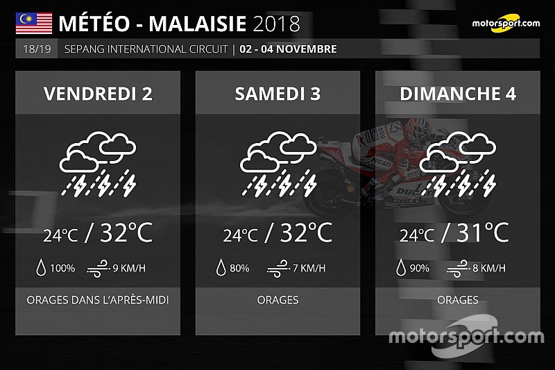 Météo - Un GP de Malaisie qui promet d'être orageux