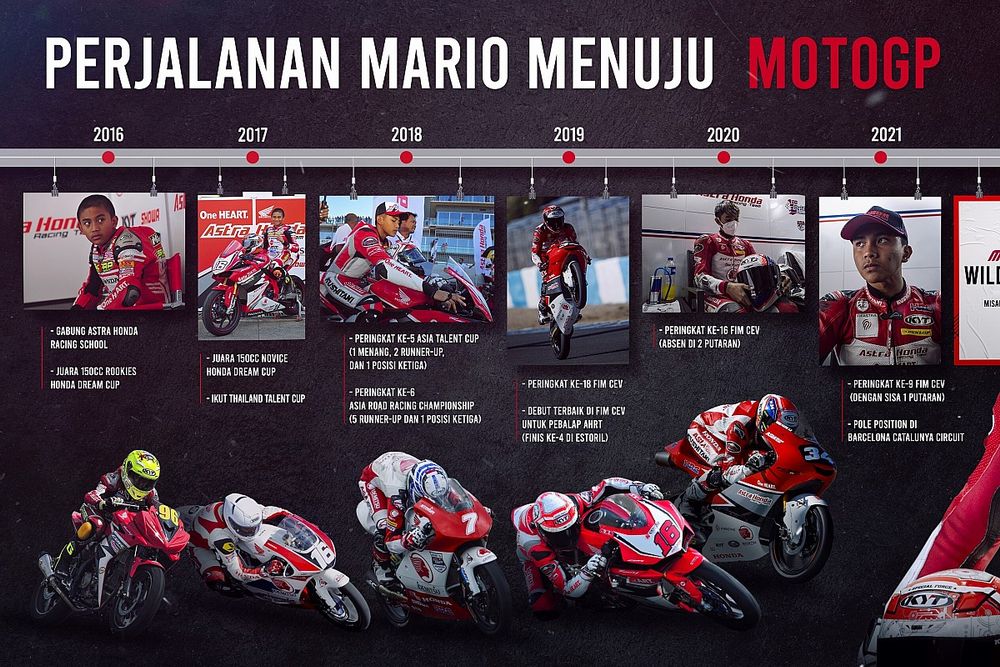 Mario Aji, dari Astra Honda Racing School ke Moto3