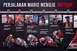 Mario Aji, dari Astra Honda Racing School ke Moto3