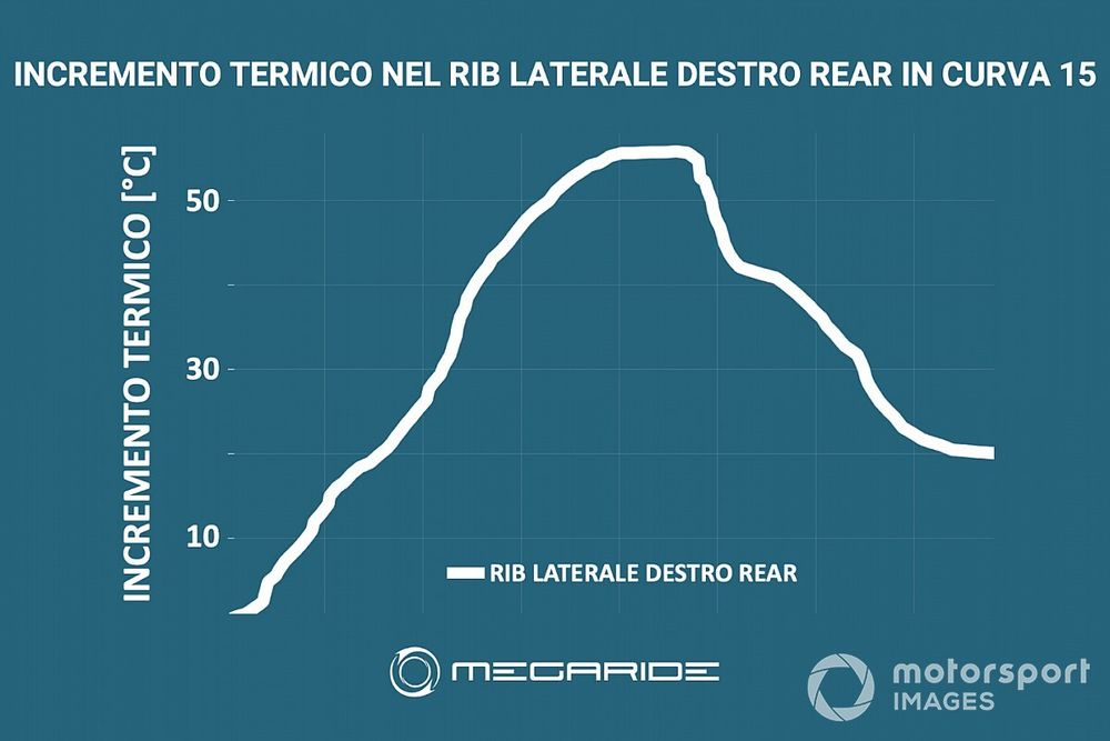 Simulazione MotoGP: per le gomme di Portimao occhio al meteo