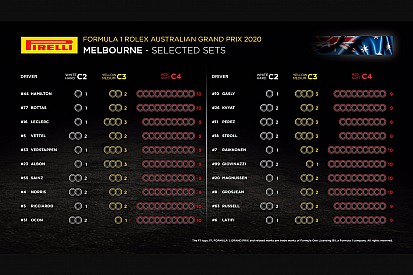 Pirelli revela los neumáticos que llevará cada equipo en Australia