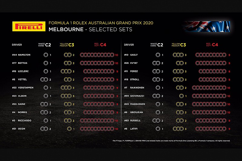 Pirelli revela los neumáticos que llevará cada equipo en Australia