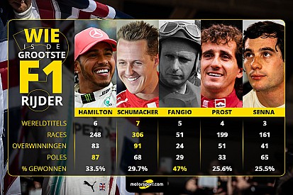 Poll: Wie is de grootste F1-coureur aller tijden?