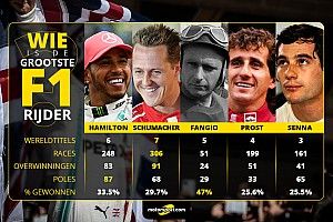 Poll: Wie is de grootste F1-coureur aller tijden?