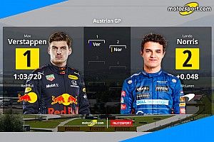GP d'Austria: la griglia di partenza. Max-Norris, che prima fila!
