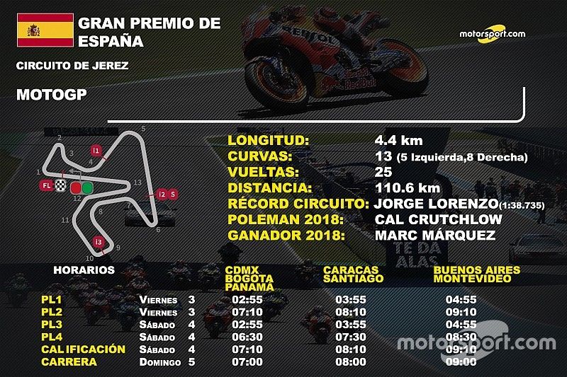 Horarios y datos del GP de España de MotoGP