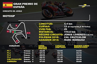 Horarios y datos del GP de España de MotoGP