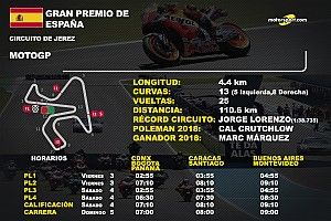 Horarios y datos del GP de España de MotoGP