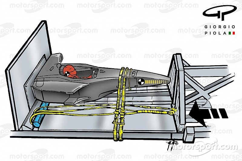 Los crash test de la Fórmula 1 cambian en 2017