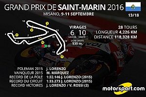 Le programme du Grand Prix de Saint-Marin