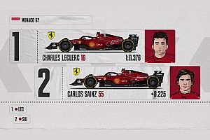 Video F1 | Gran Premio di Monaco, la griglia di partenza