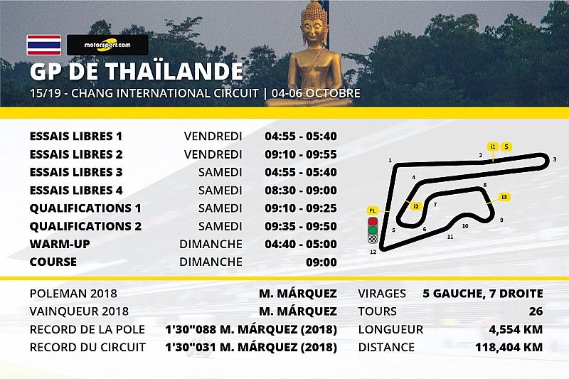 Le programme du GP de Thaïlande