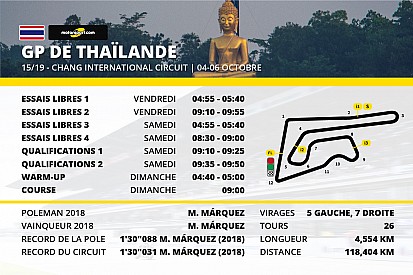 Le programme du GP de Thaïlande