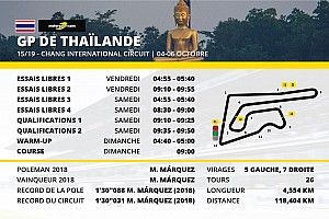 Le programme du GP de Thaïlande
