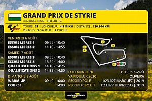 GP de Styrie MotoGP - Programme et guide d'avant-course