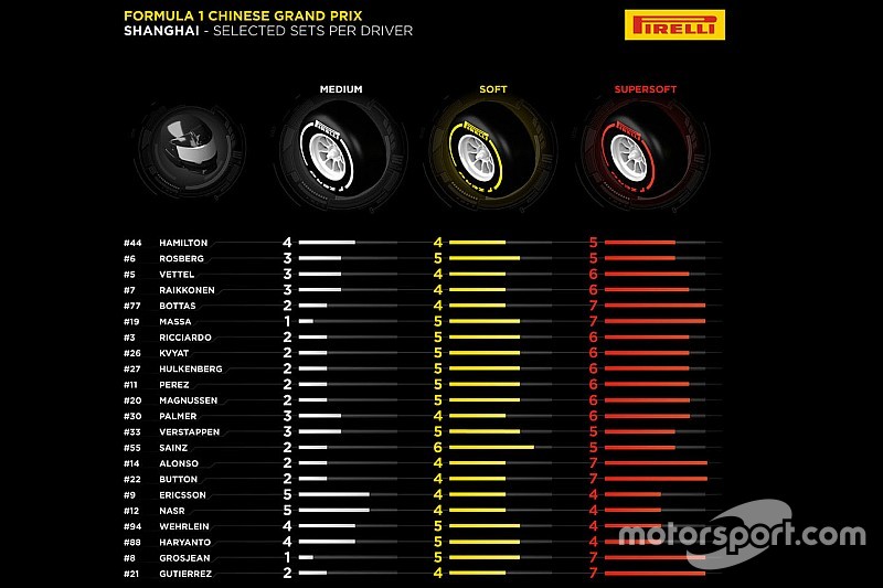 タイヤ選択から見るドライバーたちの”戦略”:F1中国GPプレビュー