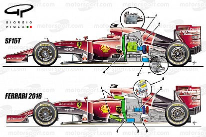 Analyse: Ferrari komt met radicaal gewijzigde motor