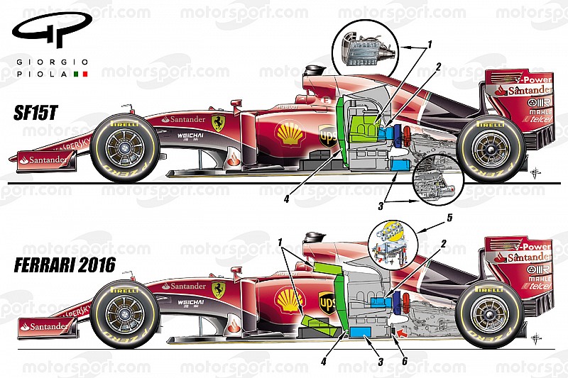 Technique - Une refonte radicale du moteur chez Ferrari