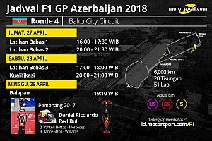 Jadwal lengkap F1 GP Azerbaijan 2018