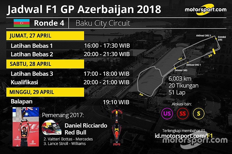 Jadwal lengkap F1 GP Azerbaijan 2018