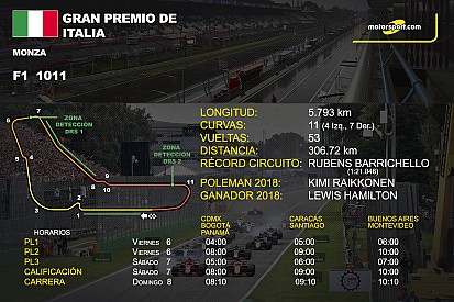 Horarios y datos del GP de Italia de F1