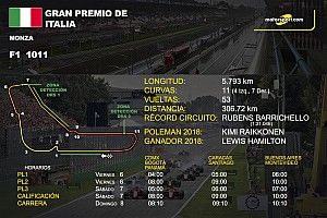 Horarios y datos del GP de Italia de F1