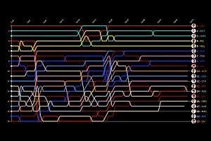 GP de Italia: Timeline vuelta por vuelta