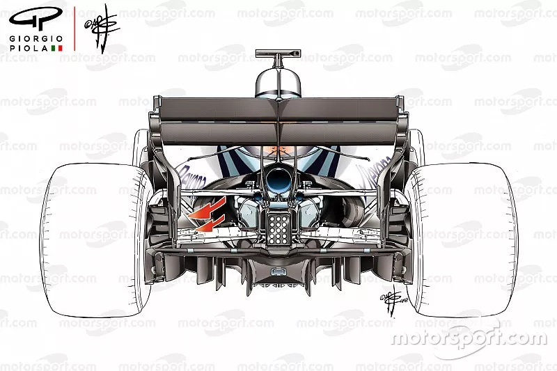 Ouvertures de la carrosserie de la Williams FW41