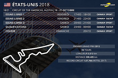 Le programme TV du GP des États-Unis