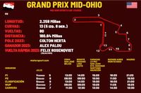 Horarios para el Grand Prix Mid-Ohio IndyCar 2024  y d&oacute;nde ver
