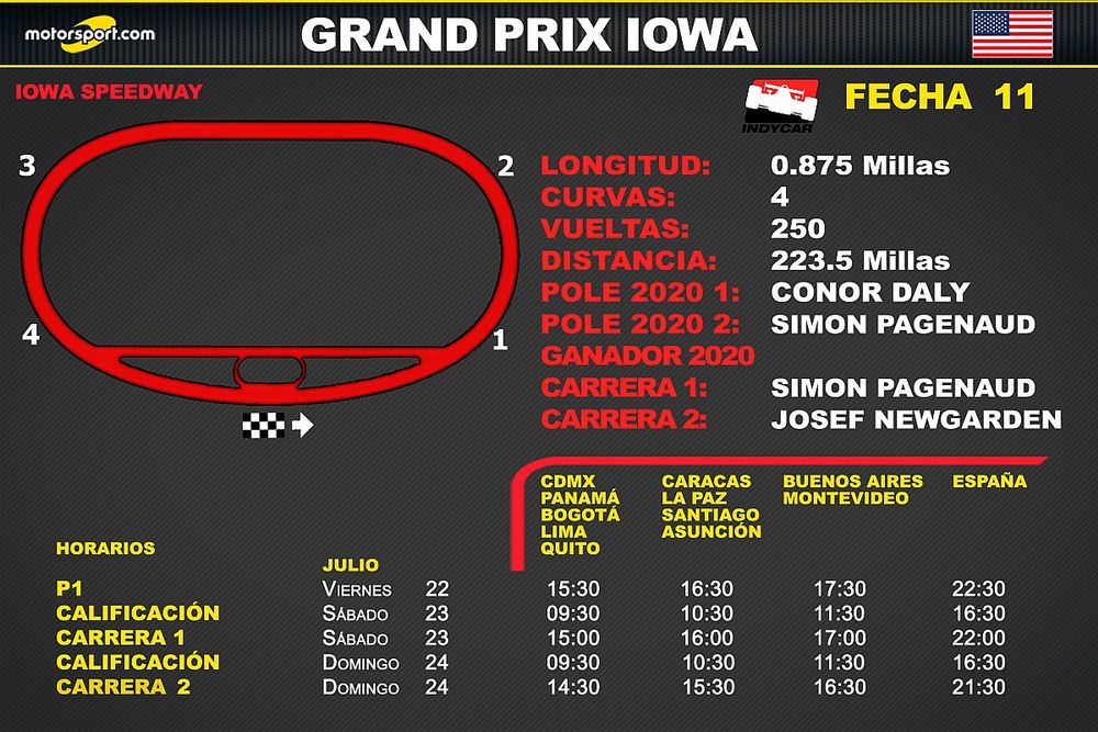 Horarios para el Grand Prix Iowa IndyCar