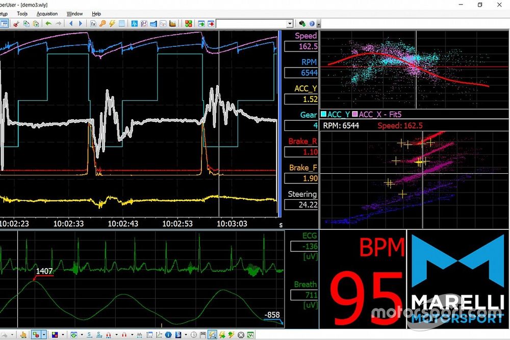 Telemetria Abbigliamento Biometrico OMP Marelli