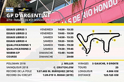 Le programme du Grand Prix d'Argentine