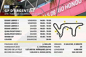 Le programme du Grand Prix d'Argentine