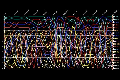 F1 Temporada 2019: timeline carrera por carrera