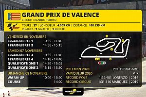 GP de Valence MotoGP - Programme et guide d'avant-course