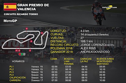 Horarios y datos del GP de Valencia de MotoGP