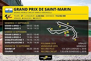 GP de Saint-Marin - Programme et guide d'avant-course