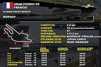 Horarios y datos del GP de Francia de MotoGP