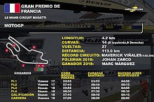 Horarios y datos del GP de Francia de MotoGP