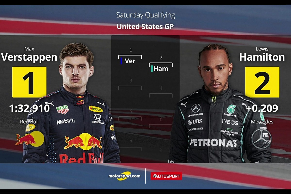 F1 | Ad Austin sarà ancora Max vs Lewis. Ma occhio a Leclerc...