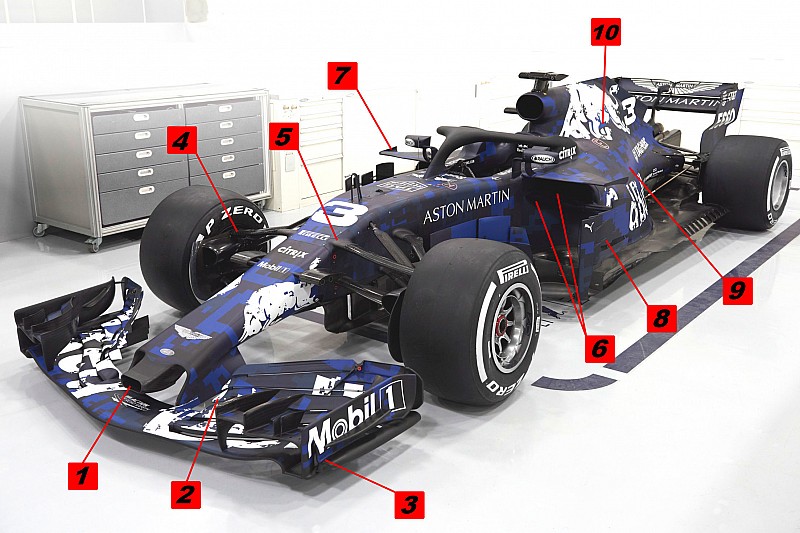 Technique - Ce que nous apprend la Red Bull RB14