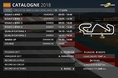 Le programme du Grand Prix de Catalogne