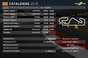 Le programme du Grand Prix de Catalogne